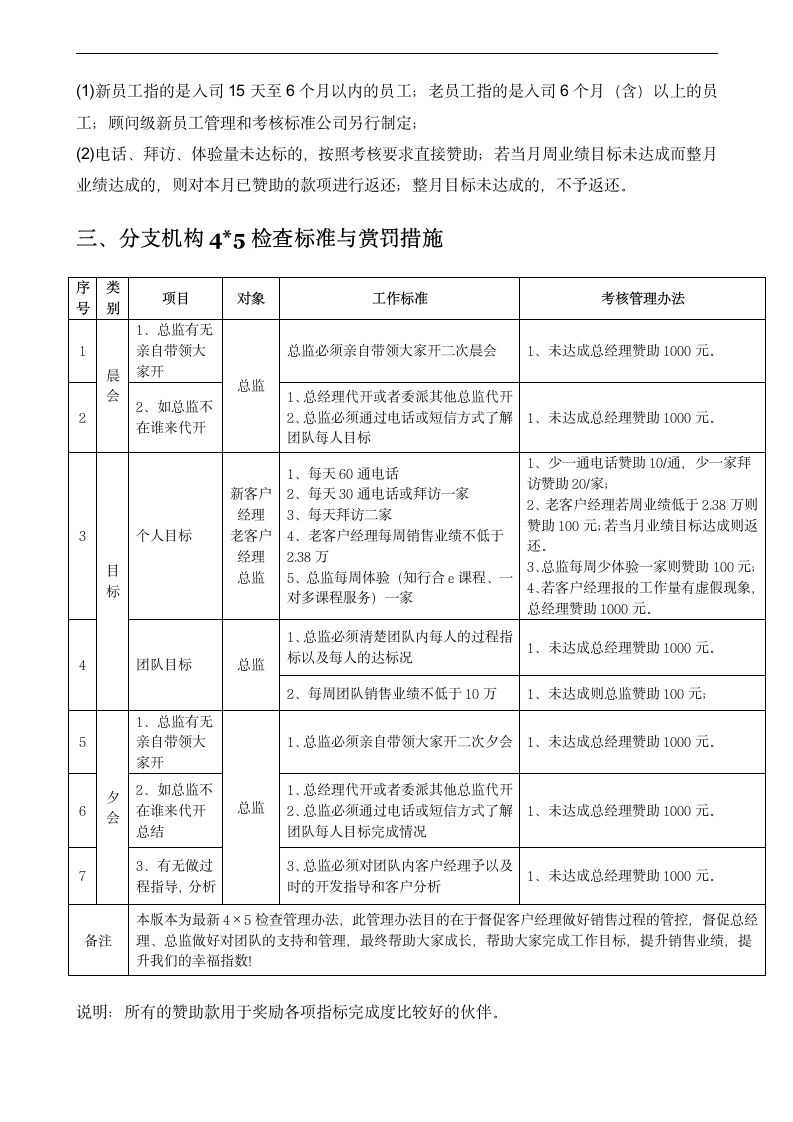 集团销售管理制度.docx第7页