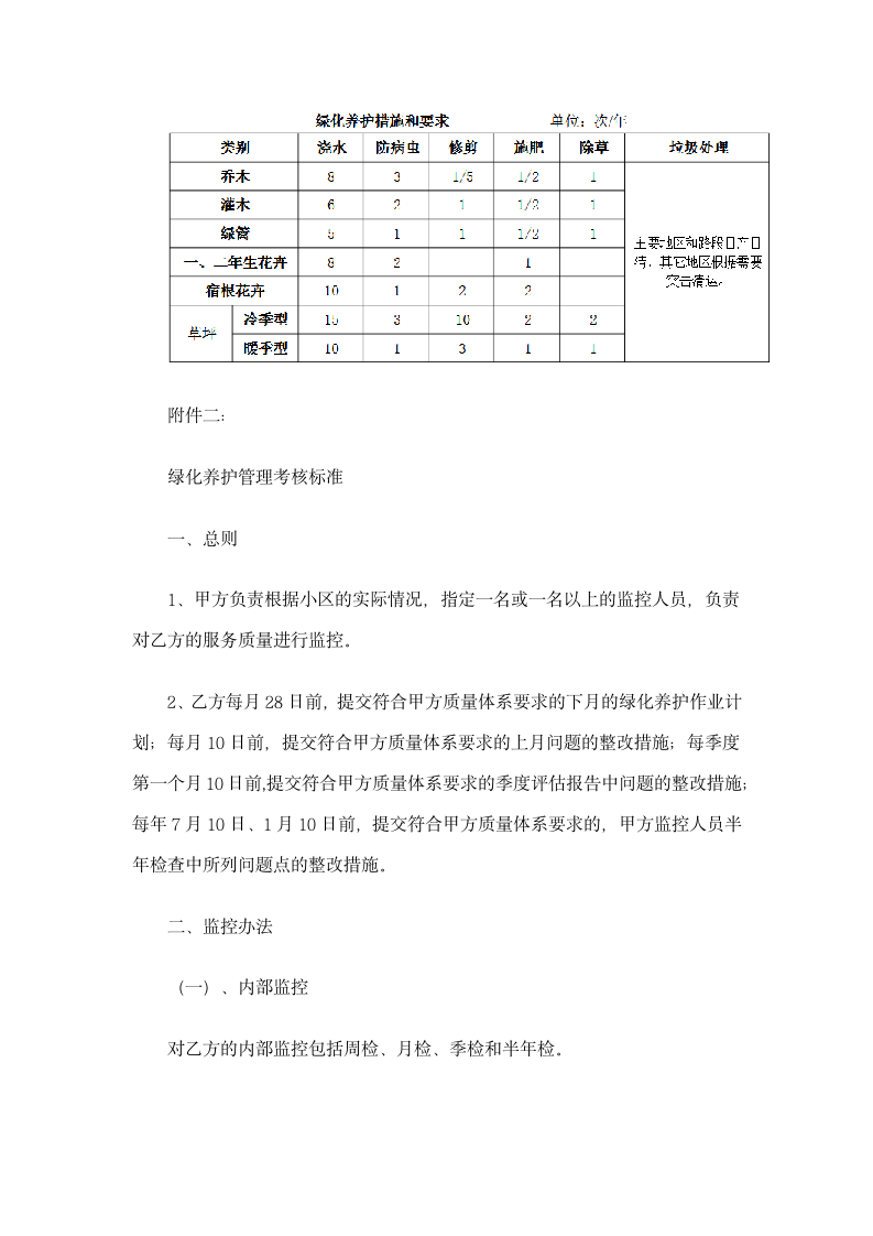 绿化养护外包服务合同.docx第14页