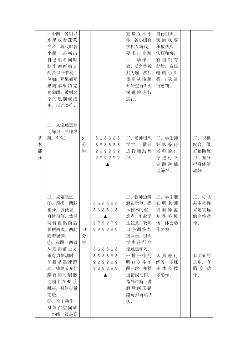 《立定跳远与游戏：水果蹲》教案-2021-2022学年人教版体育与健康七年级全一册.doc第2页