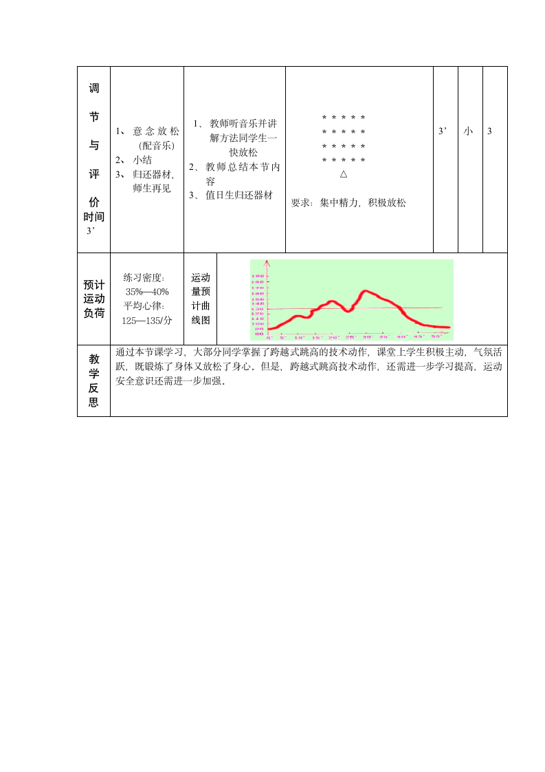 《初中体育与健康优质课教案》：1、游戏：“横扫千军”    2、跨越式跳高.doc第4页