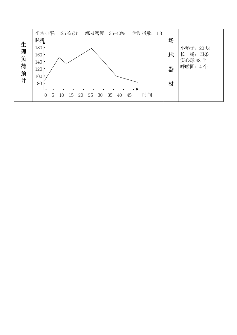 《体育与健康》（水平二）三年级上册《双手前掷实心球与综合游戏》（教案）.doc第6页