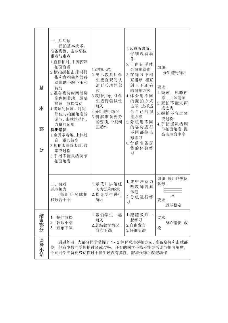 乒乓球与游戏：运球接力（教案） 体育与健康（水平二）三年级上册（表格式）.doc第3页