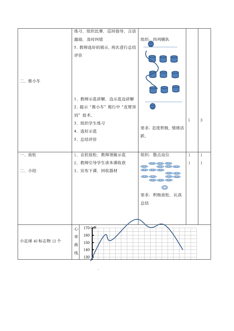 通用版体育一至二年级 小足球游戏-运球过障碍物 教案（表格式）.doc第2页