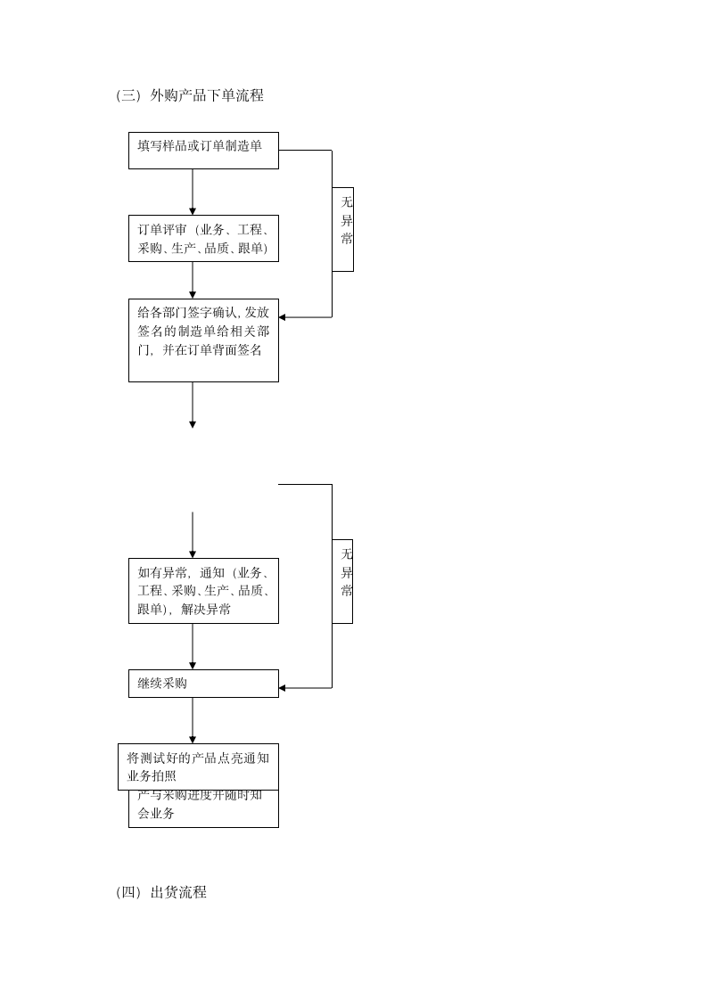 业务跟单流程图.doc第2页