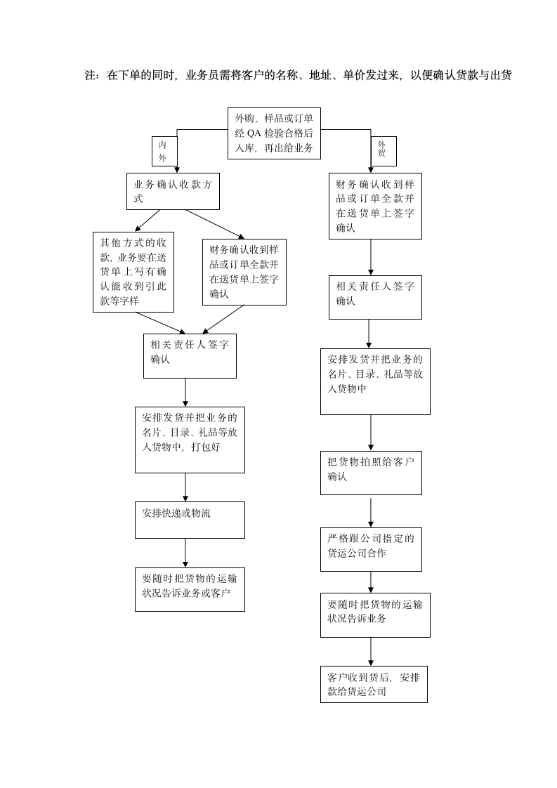 业务跟单流程图.doc第3页