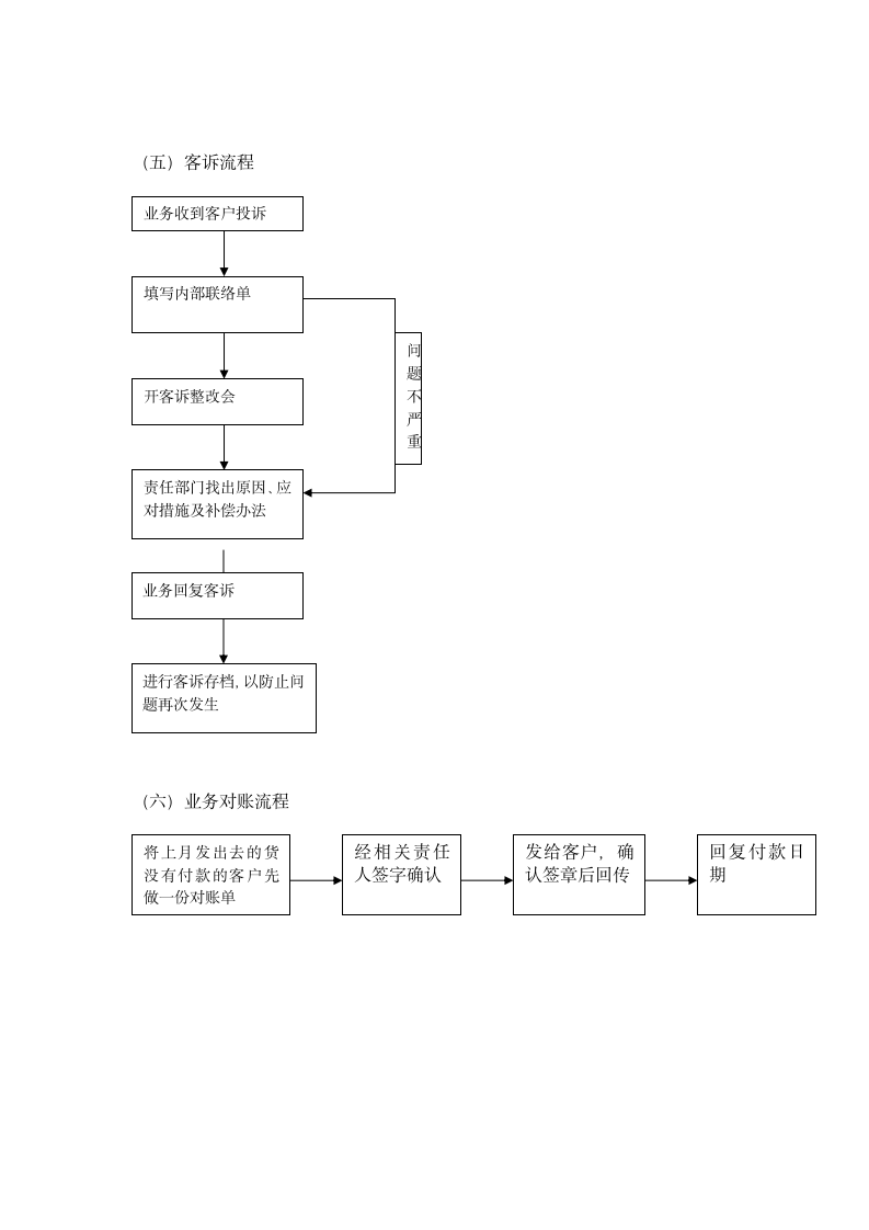 业务跟单流程图.doc第4页