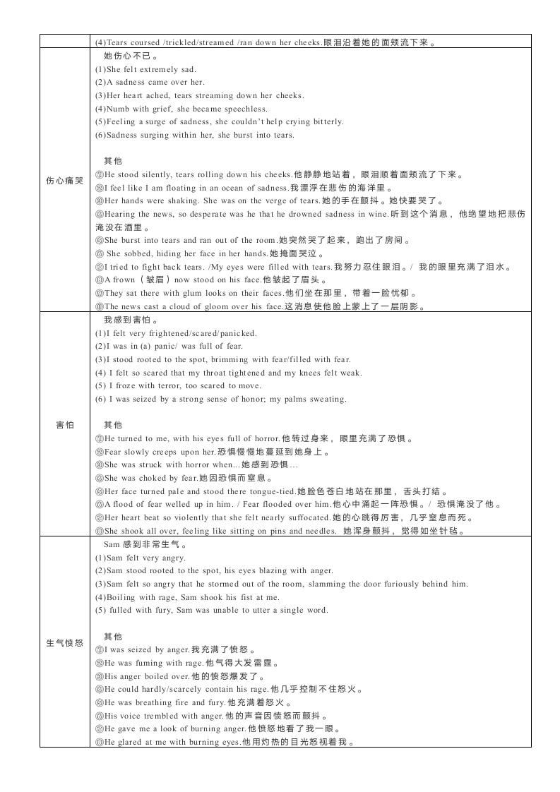 新高考英语读后续写——故事编写思路（素材）.doc第2页