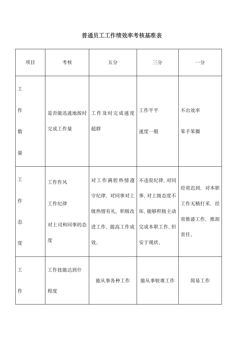 公司车间6S现场管理制度.docx第5页