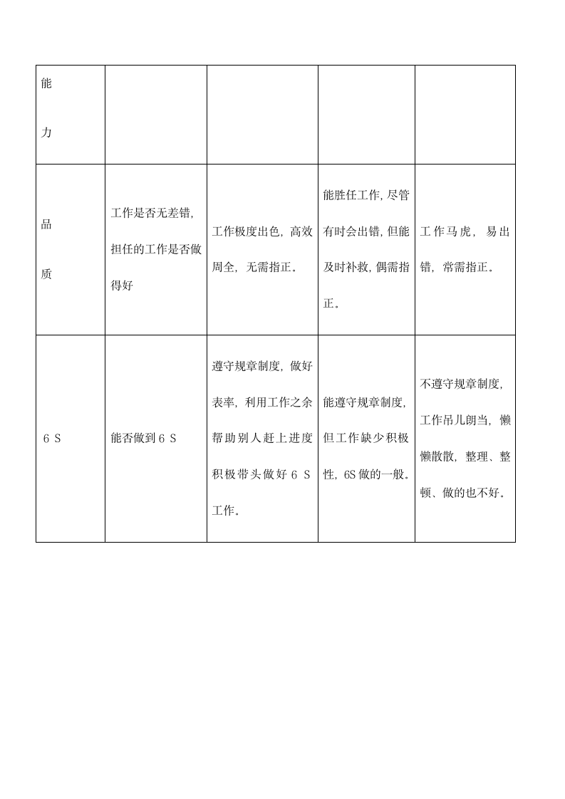 公司车间6S现场管理制度.docx第6页