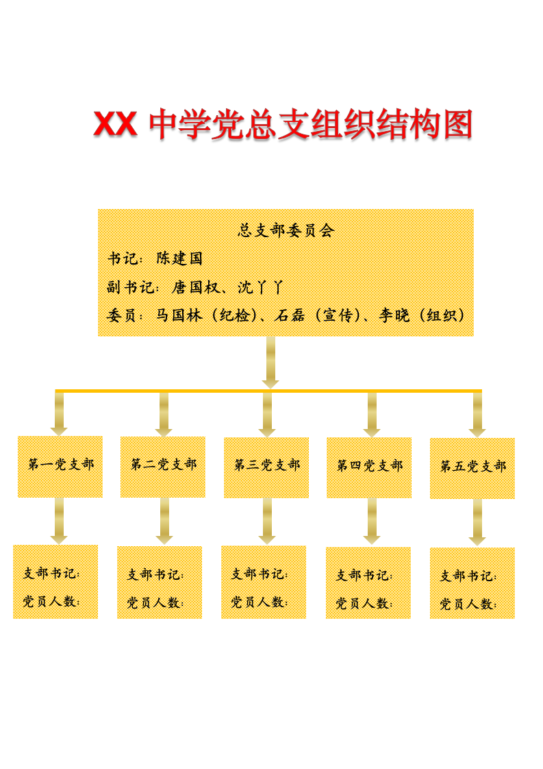 党总支组织结构图.docx第1页