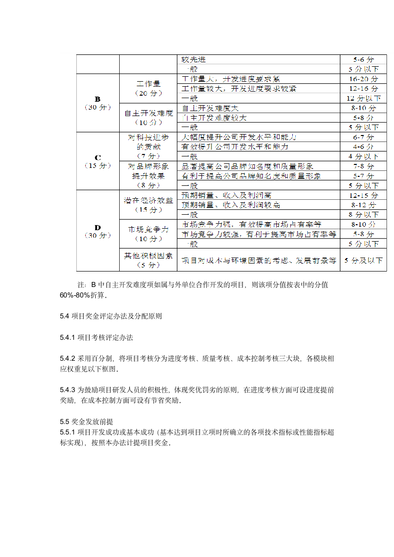 研发人员绩效考核与激励制度.docx第5页