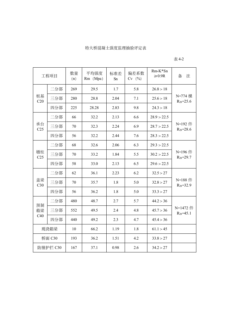 子牙河特大桥质量控制.doc第5页