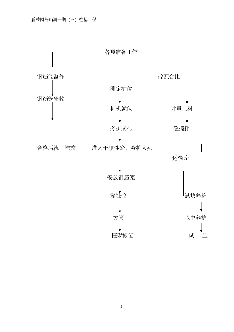 夯扩桩专项施工方案.doc第12页