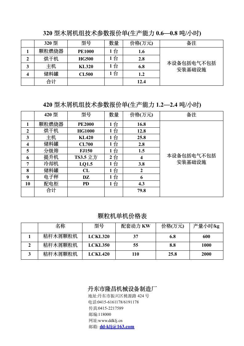 木屑生产颗粒燃料可行性报告.doc第5页