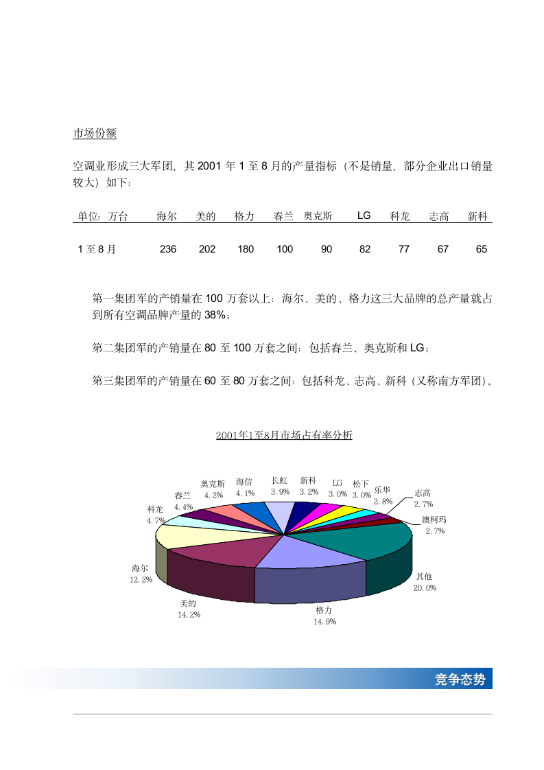 中国内地空调市场调查.doc第4页