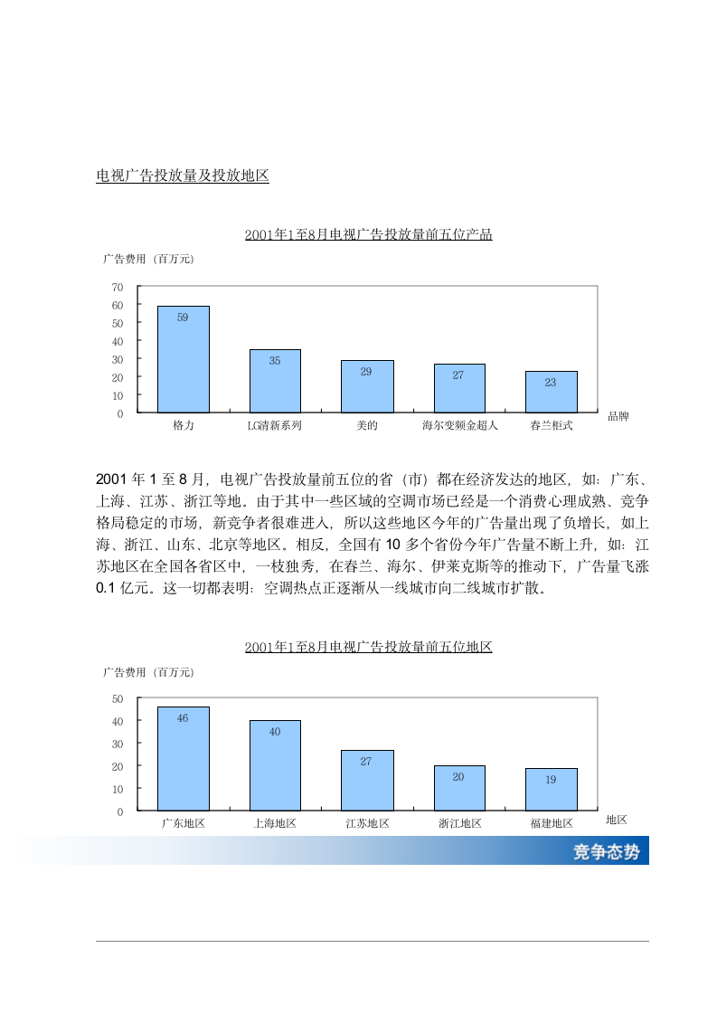 中国内地空调市场调查.doc第6页