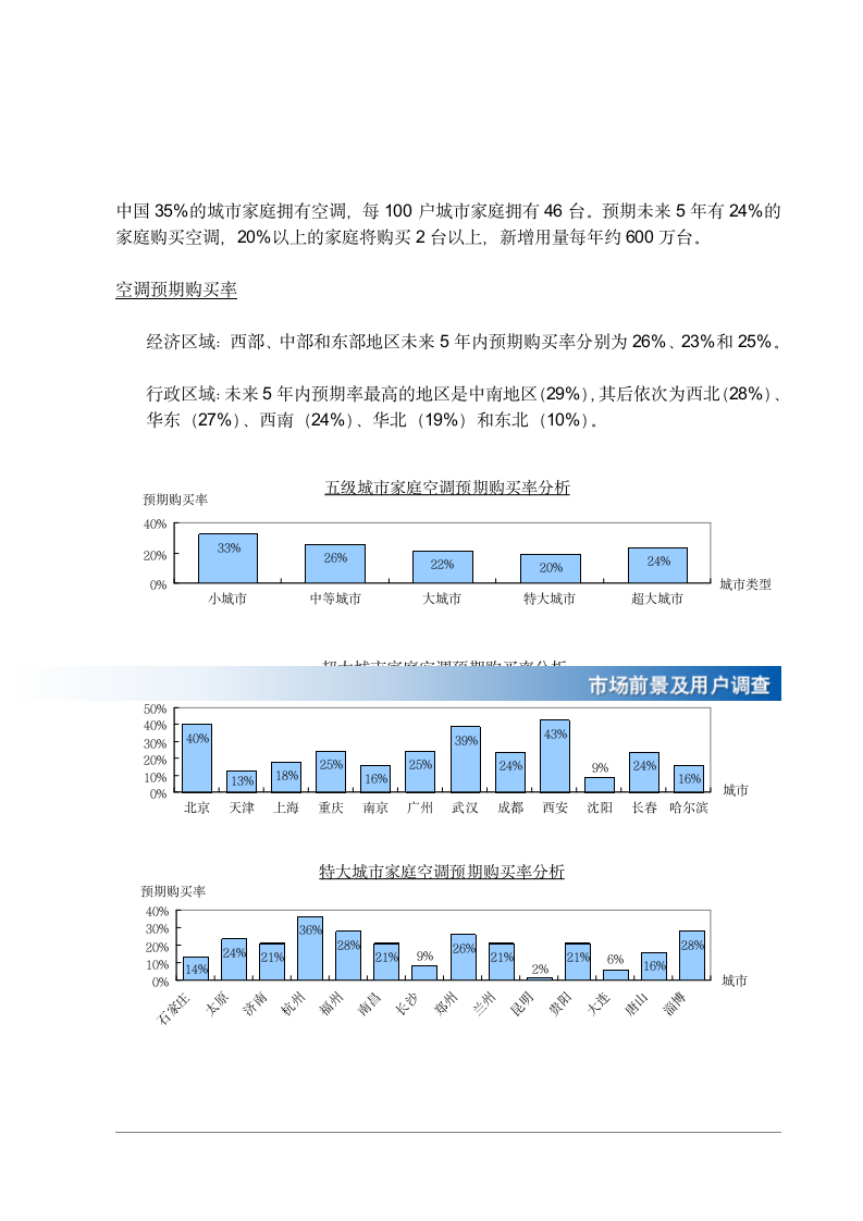 中国内地空调市场调查.doc第10页