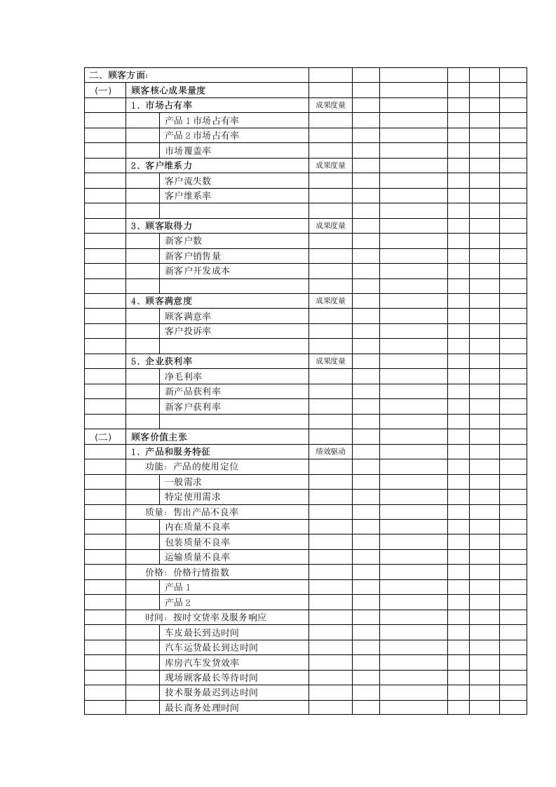 常用企业绩效KPI规范表.doc第2页