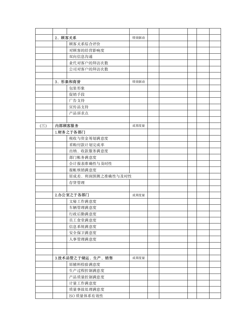 常用企业绩效KPI规范表.doc第3页