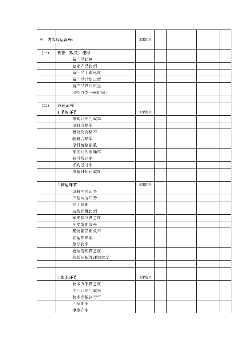 常用企业绩效KPI规范表.doc第4页