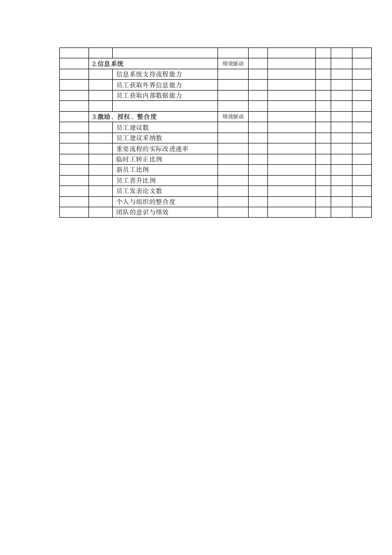 常用企业绩效KPI规范表.doc第6页