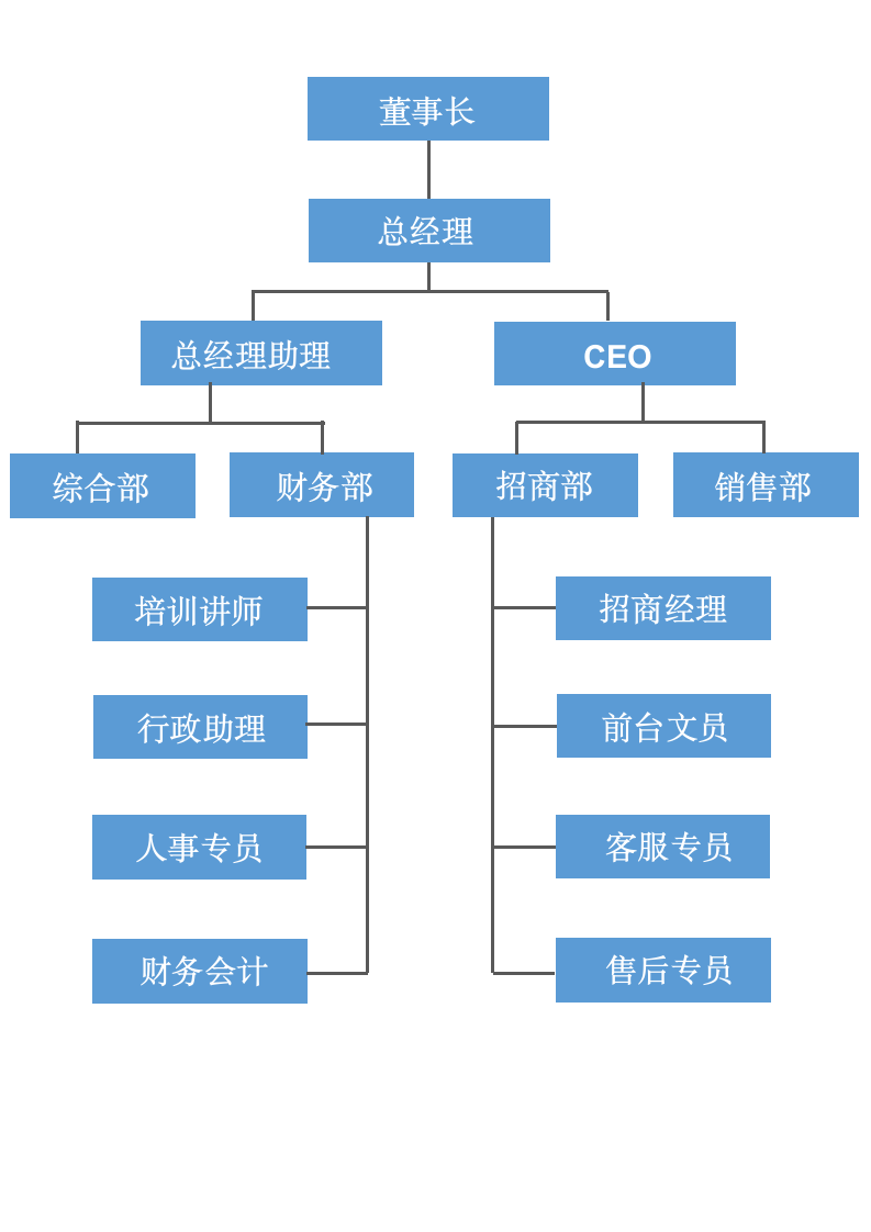 公司组织构架图模板.docx第1页