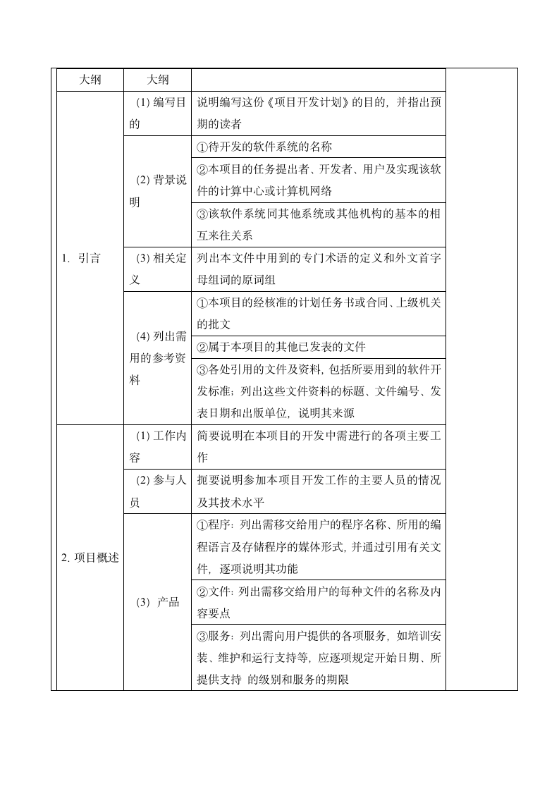 科技公司员工手册.doc第6页