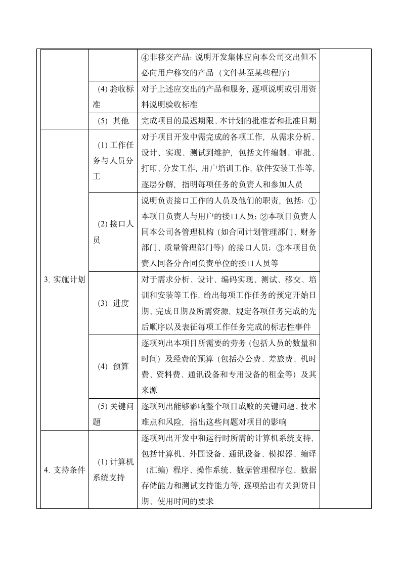 科技公司员工手册.doc第7页