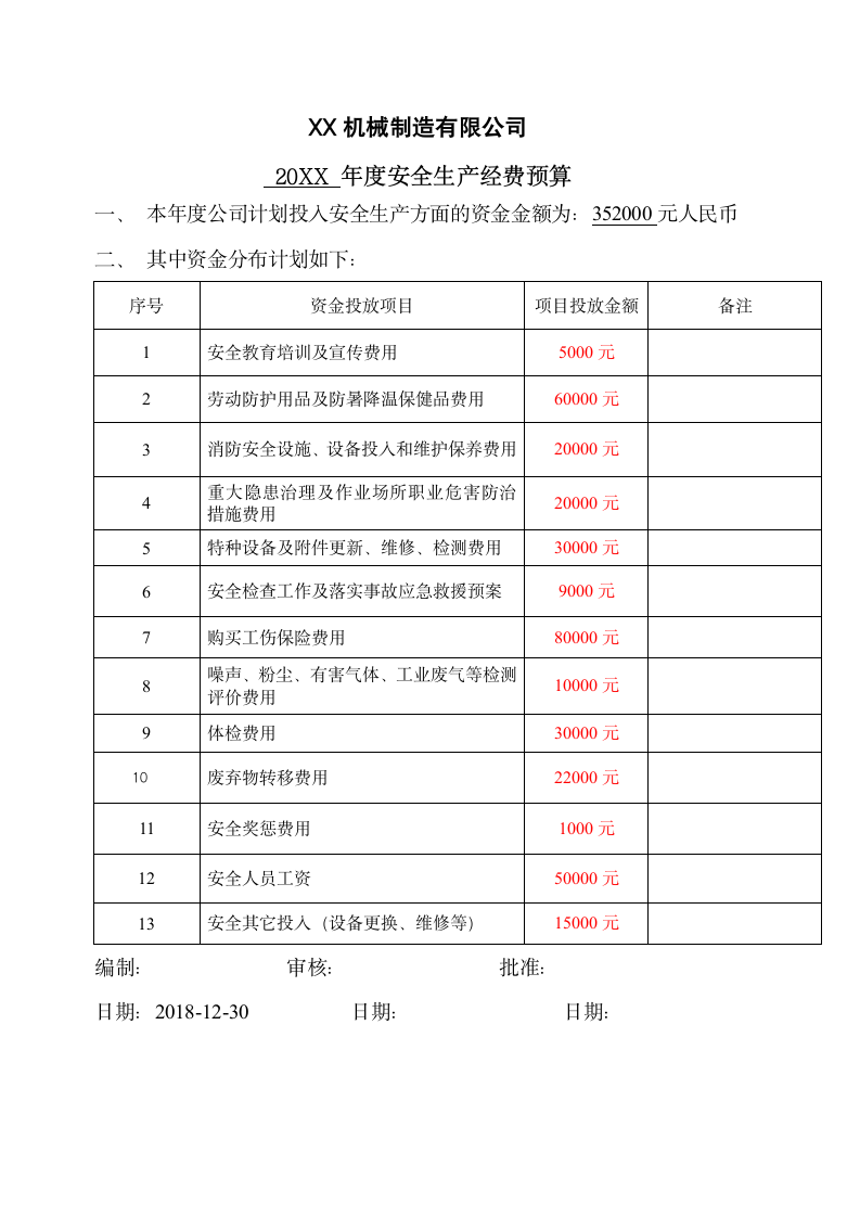 企业年度安全生产经费预算.docx第2页