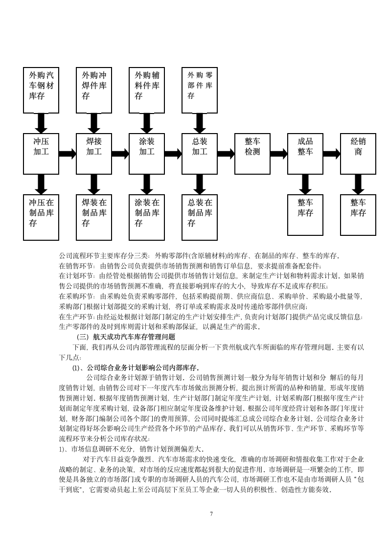 物流管理毕业论文-某汽车公司库存管理中存在的问题及对策.doc第7页