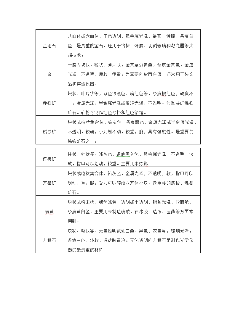 教科版四年级科学下册知识点.doc第12页