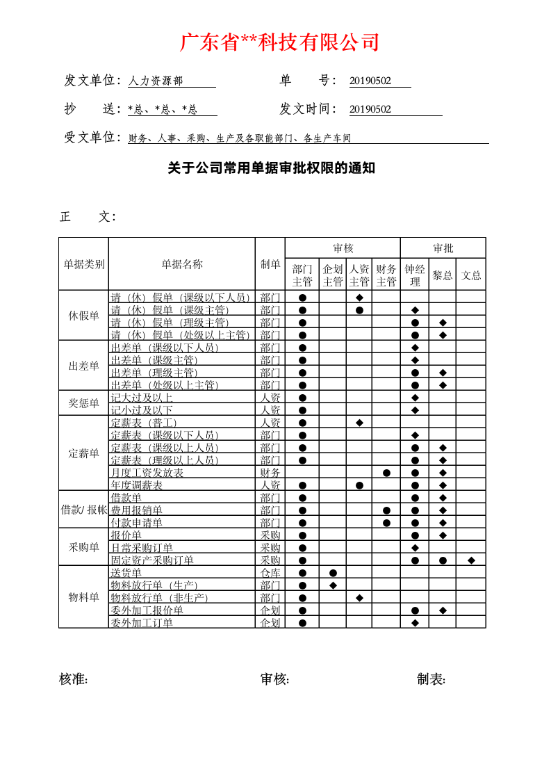 中小企业常用单据审批权限的通知范文.doc