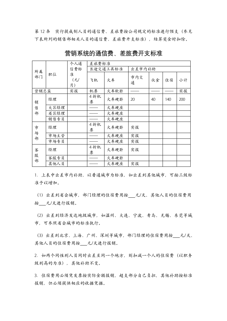 成本管理-销售费用管理控制办法.docx第5页