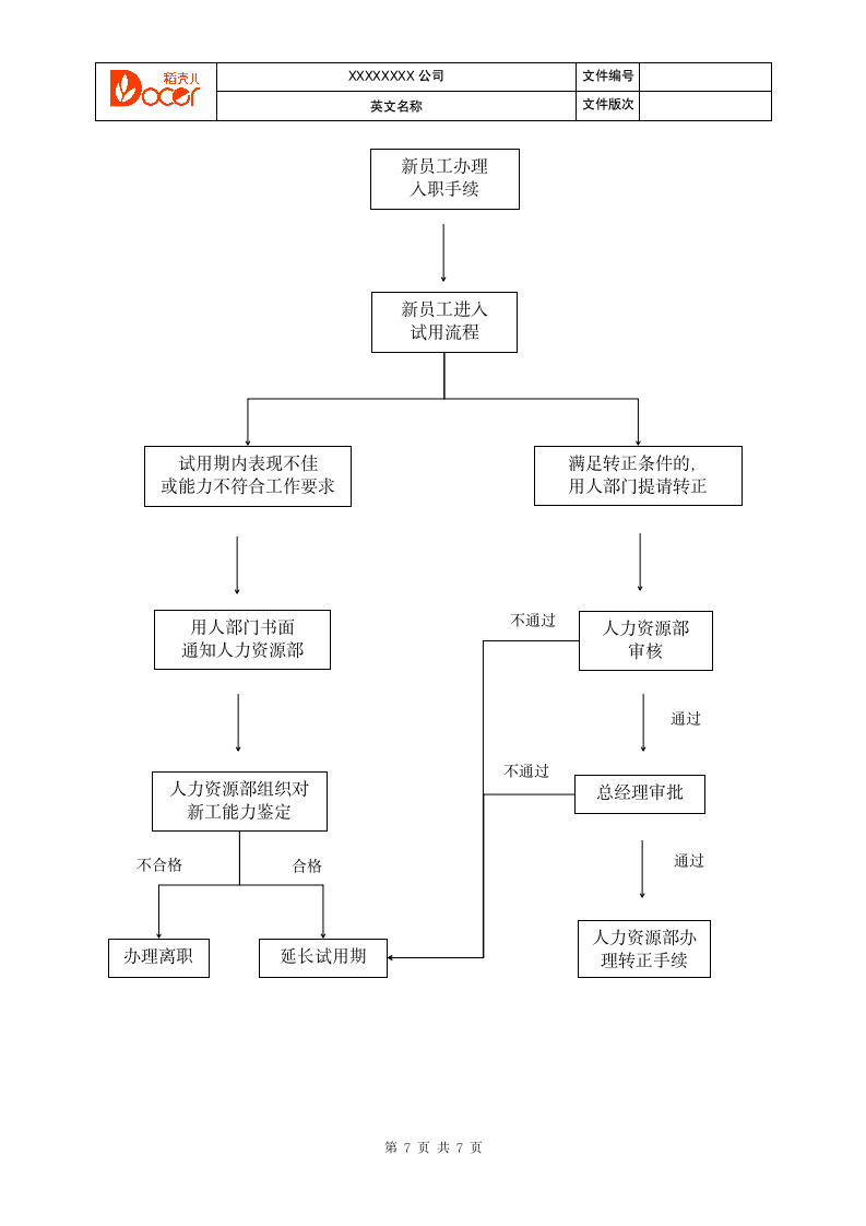 人事异动管理规定.docx第9页