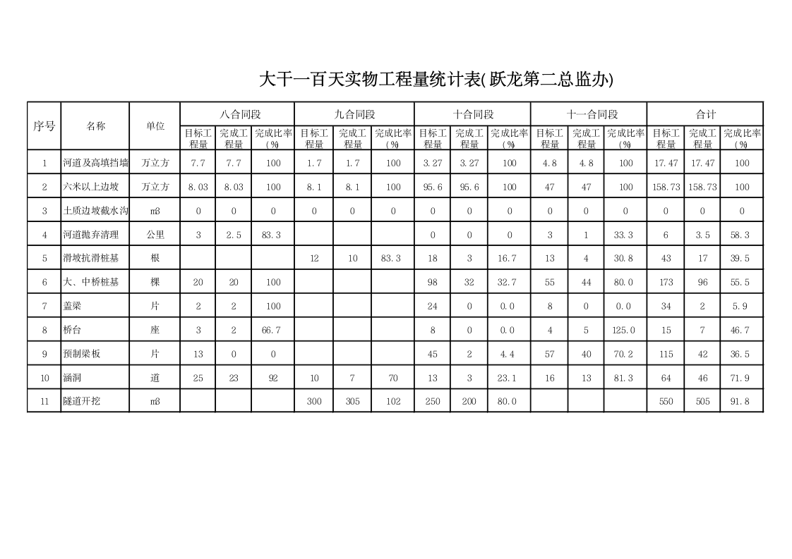 第一次监理会议汇报材料.doc第6页