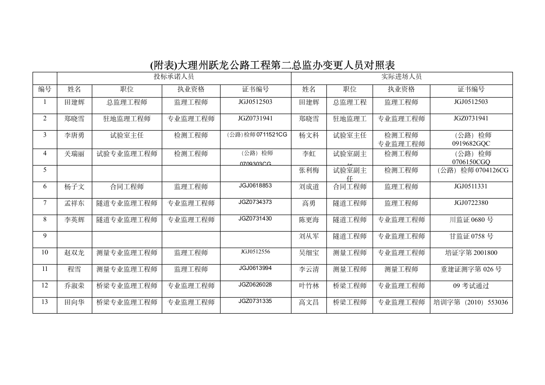 第一次监理会议汇报材料.doc第9页