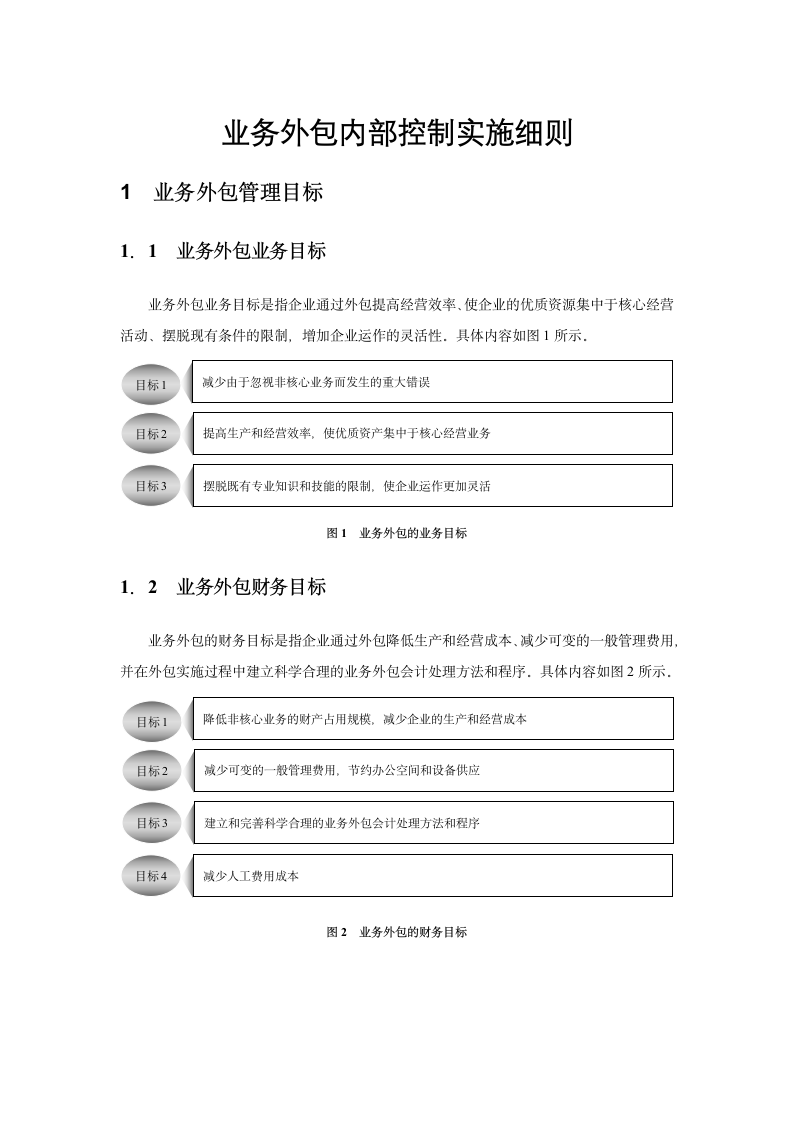 企业业务外包内部控制实施细则.docx第1页