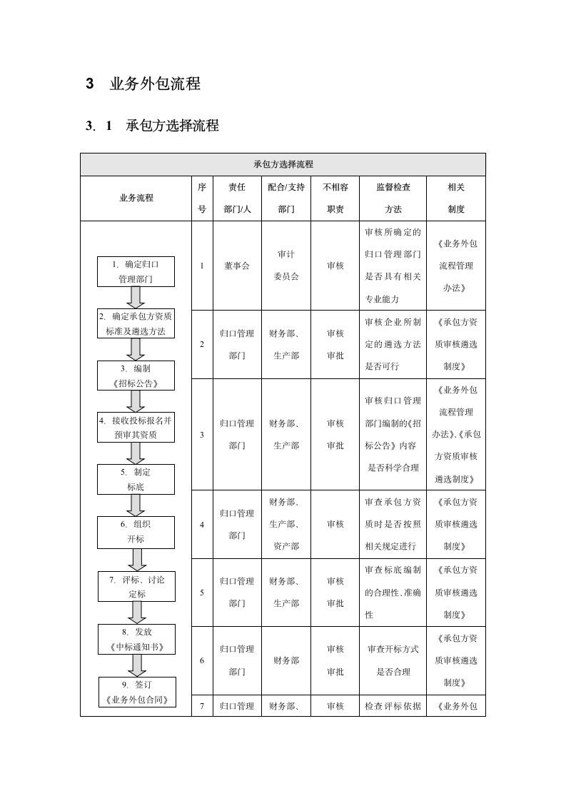 企业业务外包内部控制实施细则.docx第3页