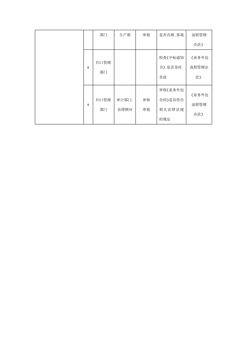 企业业务外包内部控制实施细则.docx第4页