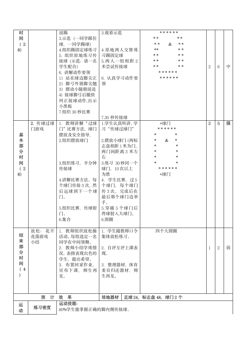 《脚内侧传接球与游戏》（教案）（表格式） 体育与健康四年级上册.doc第2页