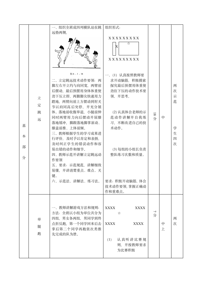 立定跳远与单腿跳游戏（教学设计）-2021-2022学年人教版体育与健康七年级全一册.doc第3页