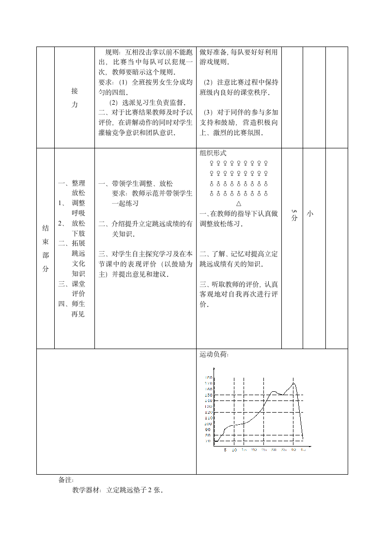 立定跳远与单腿跳游戏（教学设计）-2021-2022学年人教版体育与健康七年级全一册.doc第4页