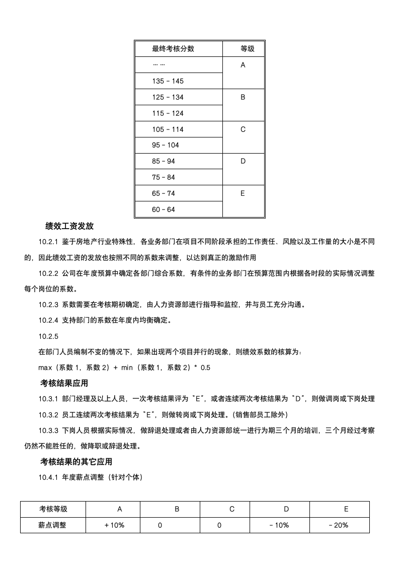 地产公司员工绩效管理制度.docx第4页