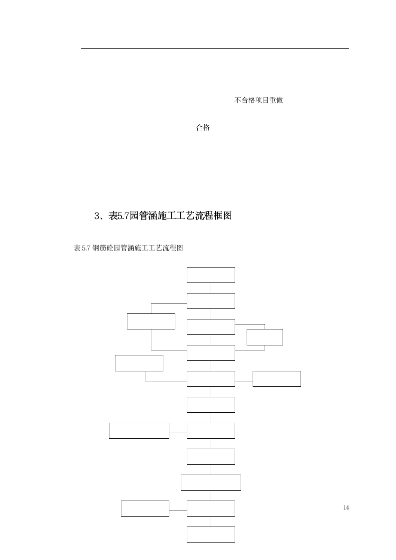 南京某大桥施工组织设计.doc第14页