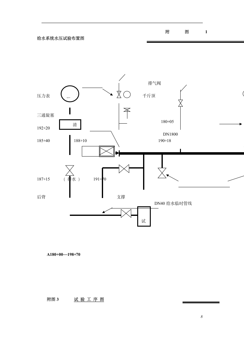 三环路南二段DN1800管道水压试验技术措施.doc第8页