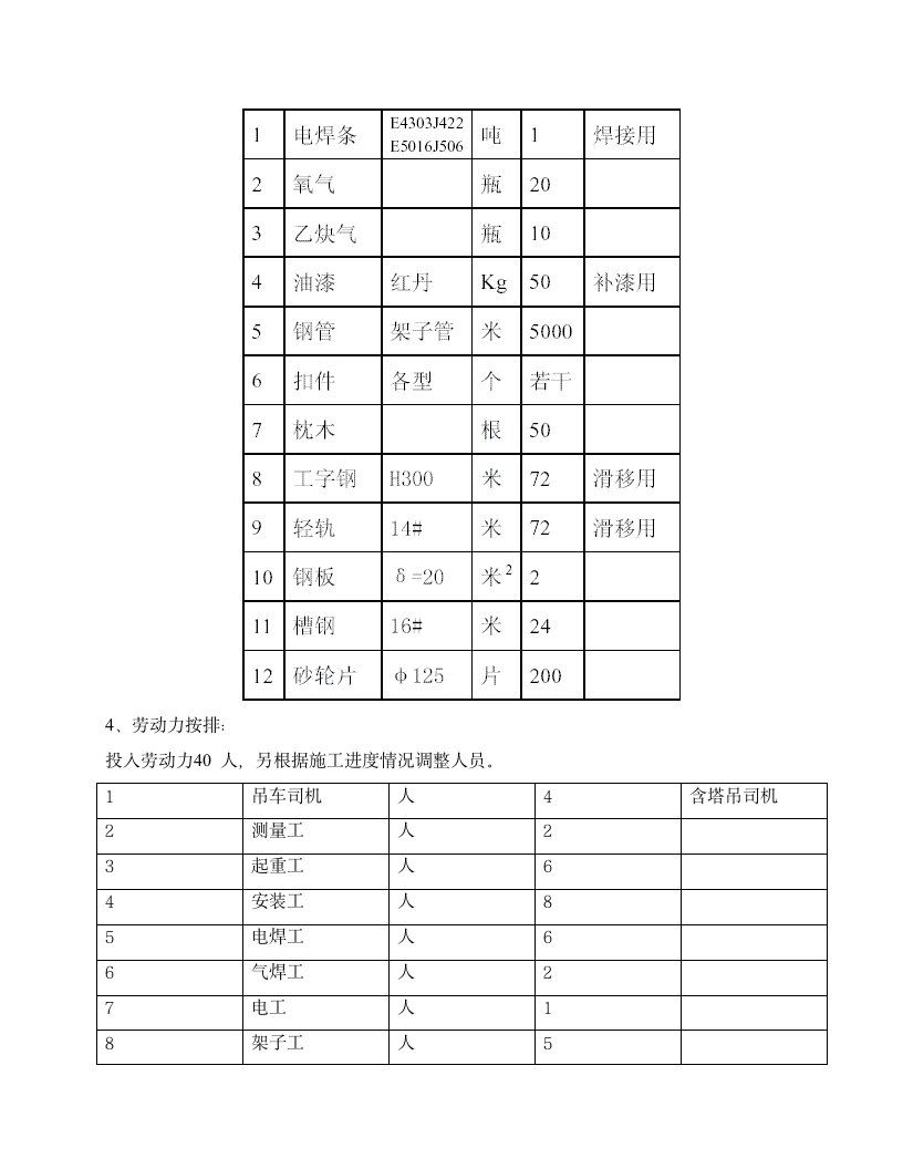 桁架吊装施工方案.doc第4页