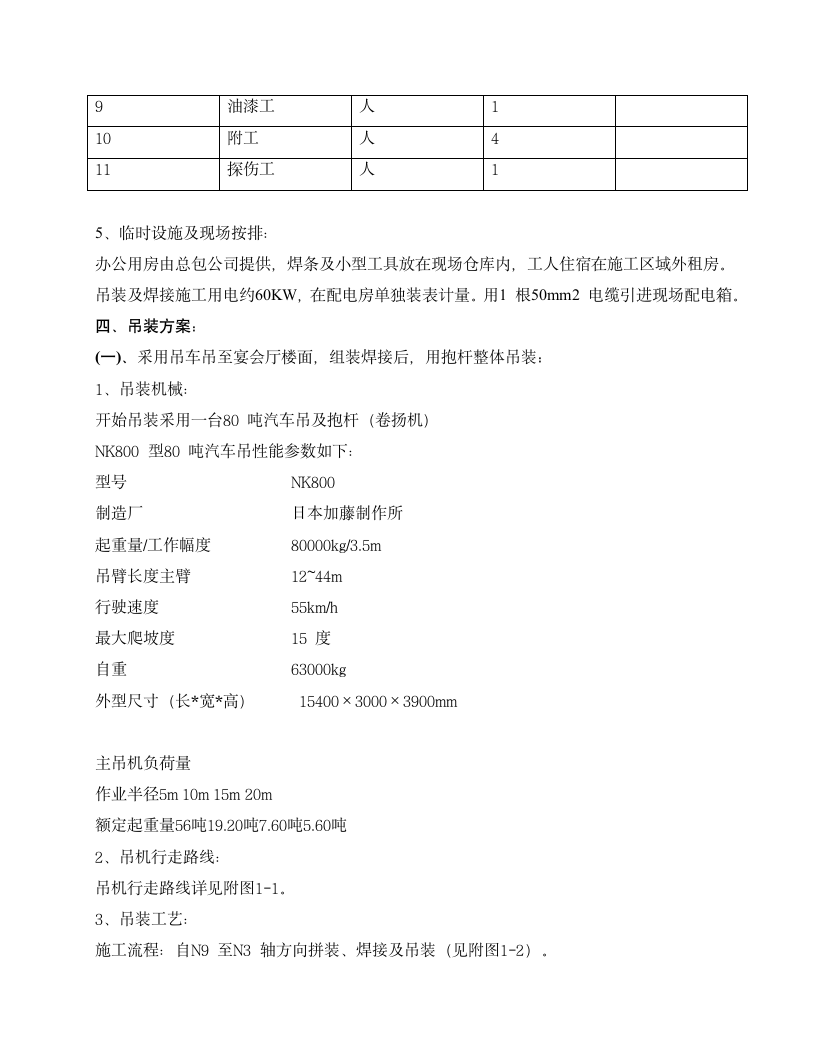 桁架吊装施工方案.doc第5页