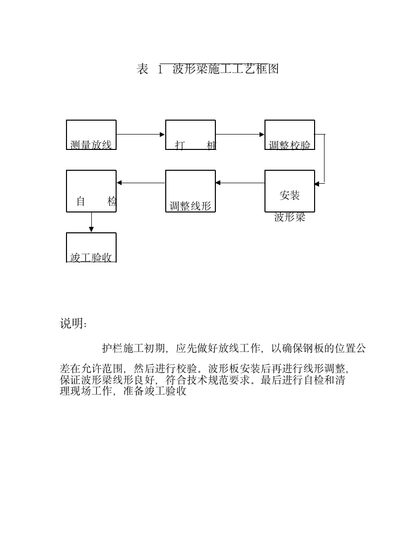 交通安全设施施工组设计方案.doc第1页