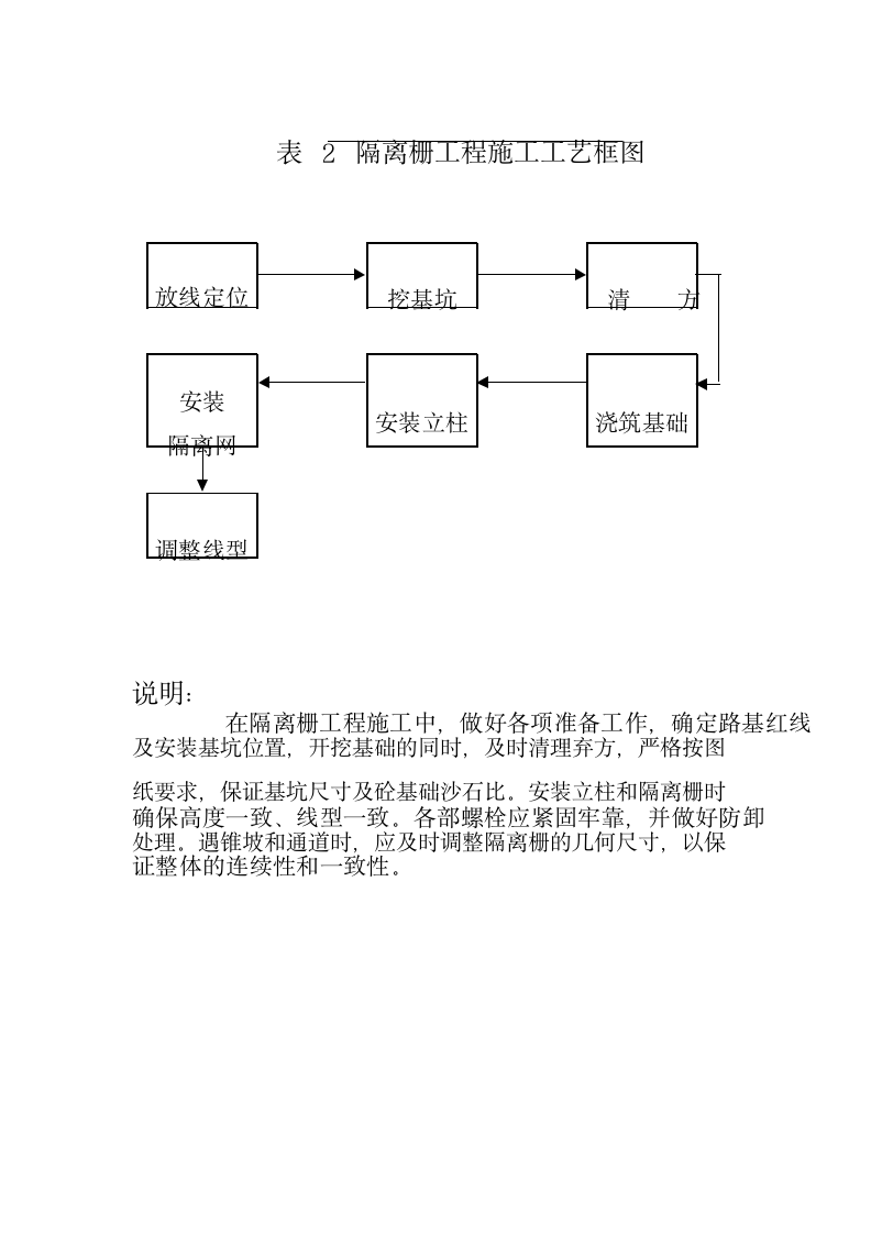 交通安全设施施工组设计方案.doc第2页