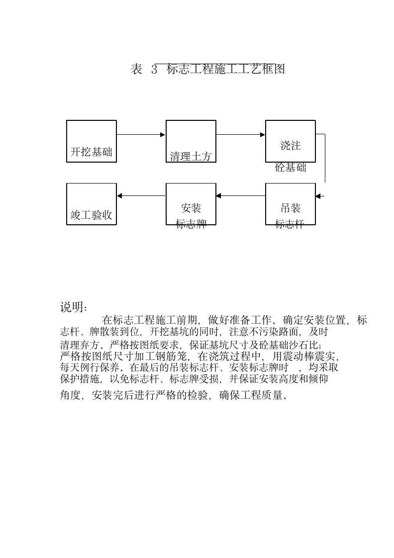 交通安全设施施工组设计方案.doc第3页